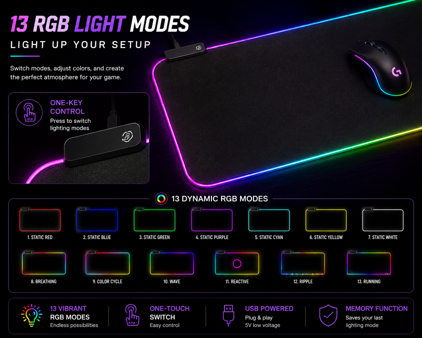 GEARFRAG RGB Gaming Mouse Pad