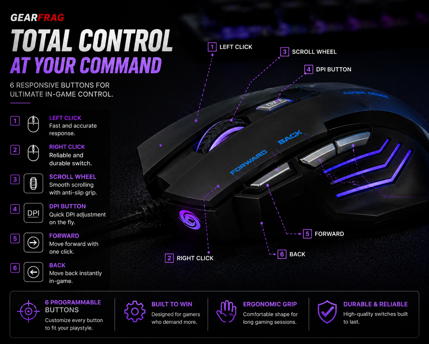 GEARFRAG A868 RGB Gaming Mouse